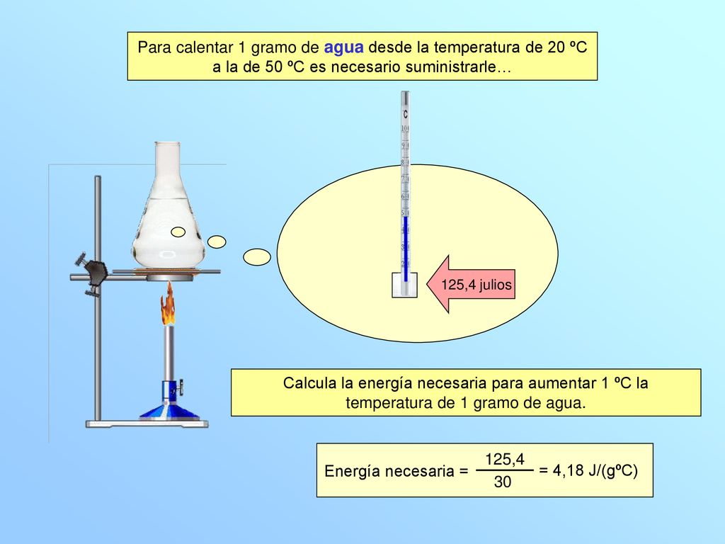 Para calentar 1 gramo de agua desde la temperatura de 20 ºC a la de 50 ºC es necesario suministrarle…