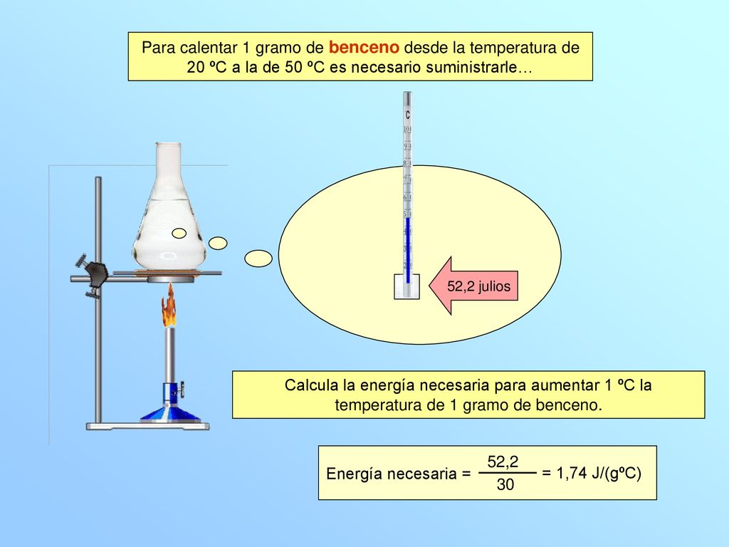 Para calentar 1 gramo de benceno desde la temperatura de 20 ºC a la de 50 ºC es necesario suministrarle…