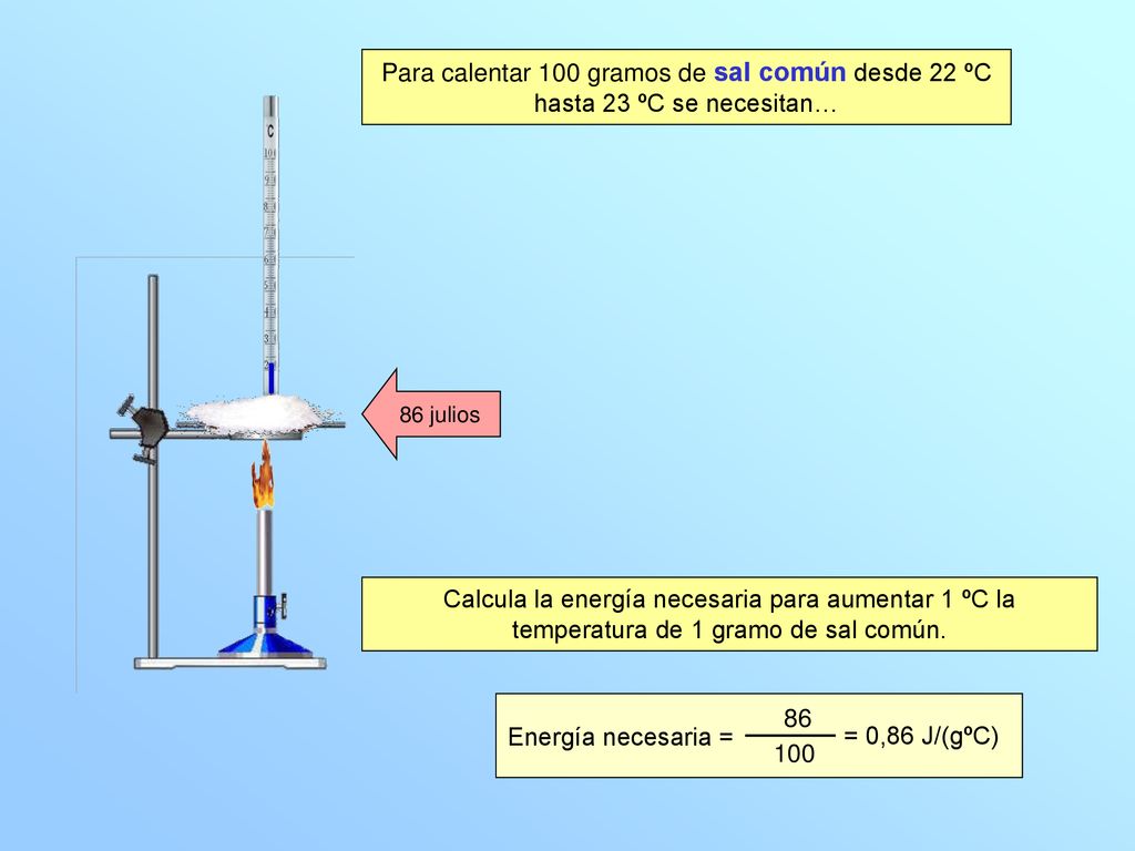 Para calentar 100 gramos de sal común desde 22 ºC hasta 23 ºC se necesitan…