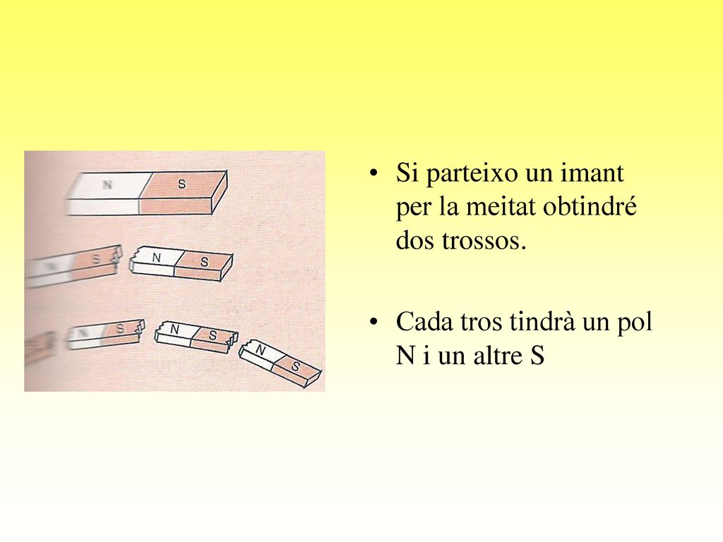 Si parteixo un imant per la meitat obtindré dos trossos.