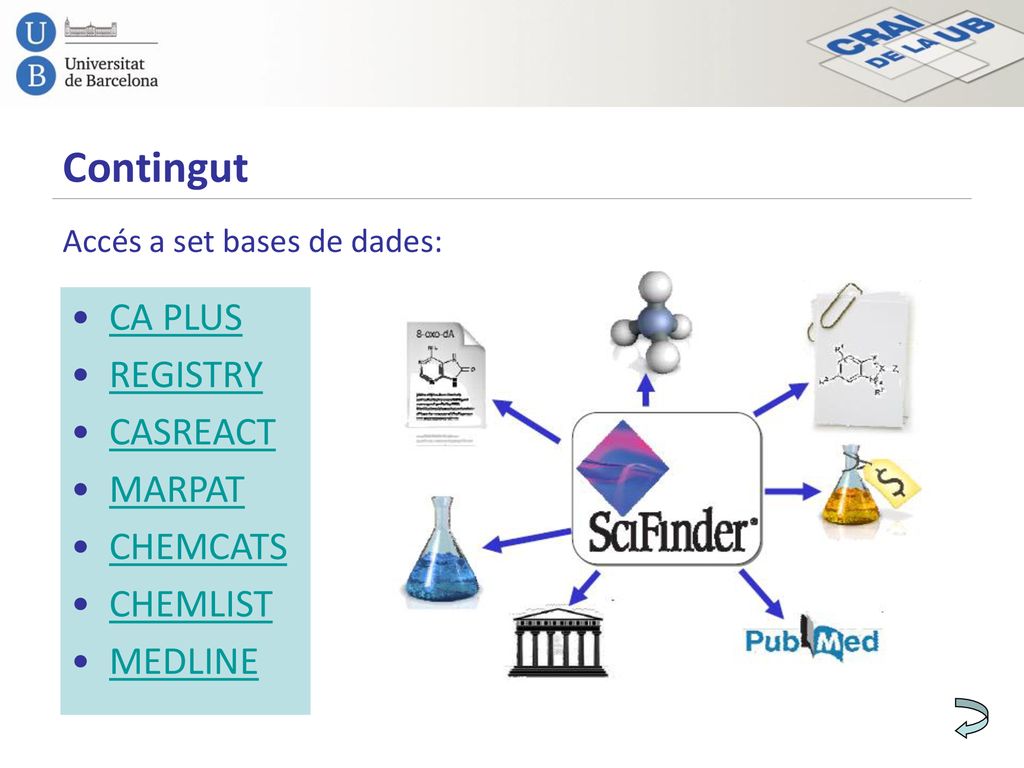 Contingut CA PLUS REGISTRY CASREACT MARPAT CHEMCATS CHEMLIST MEDLINE