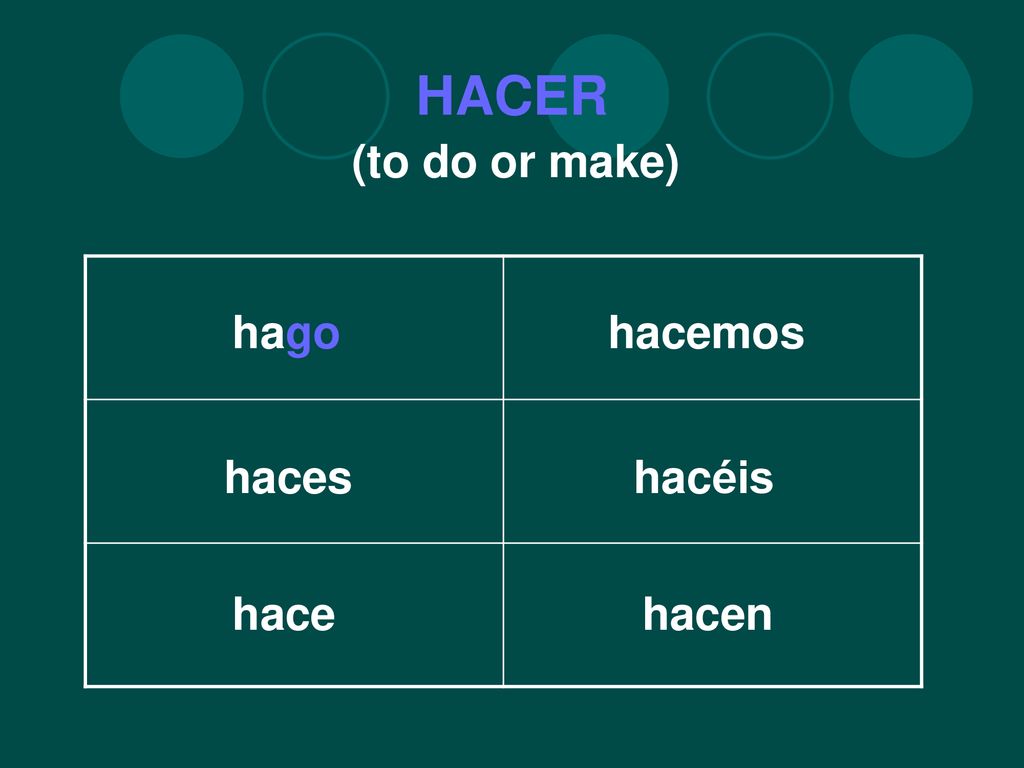 HACER (to do or make) hago hacemos haces hacéis hace hacen