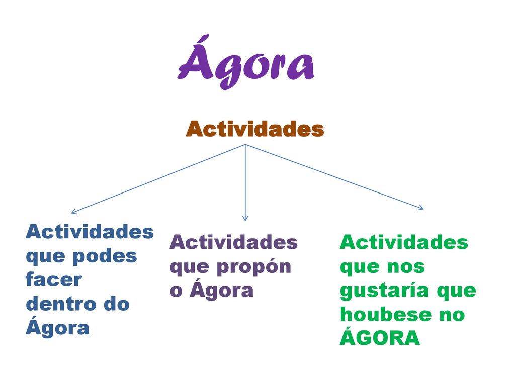 Ágora Actividades Actividades que podes facer dentro do Ágora
