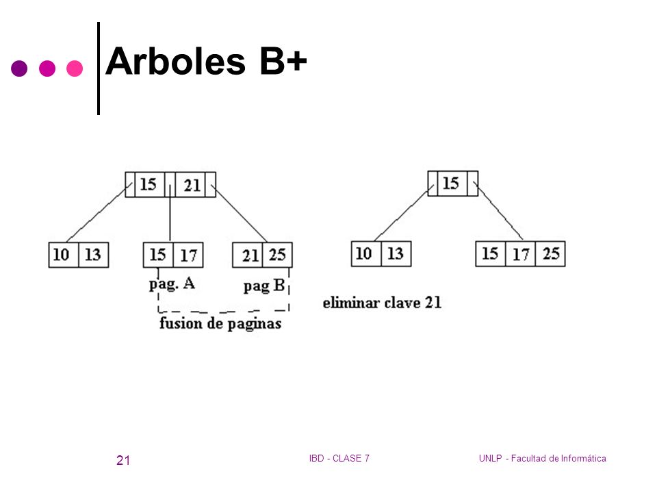 Arboles B+ IBD - CLASE 7 UNLP - Facultad de Informática