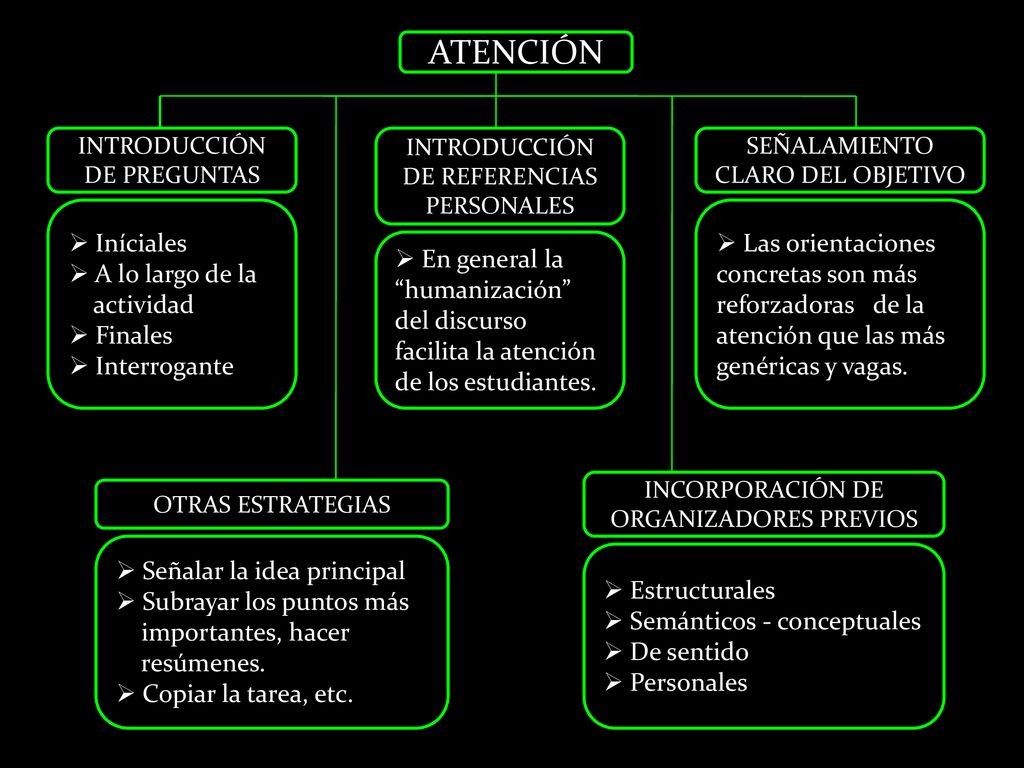ATENCIÓN Iníciales A lo largo de la actividad Finales Interrogante