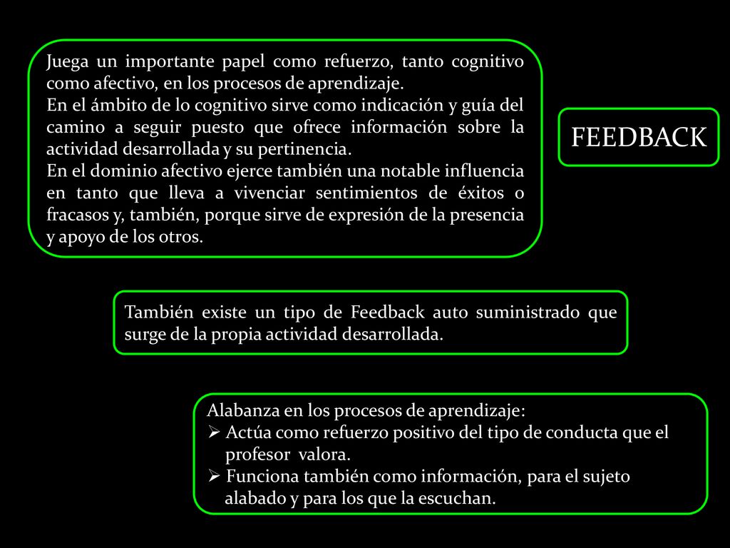 Juega un importante papel como refuerzo, tanto cognitivo como afectivo, en los procesos de aprendizaje.