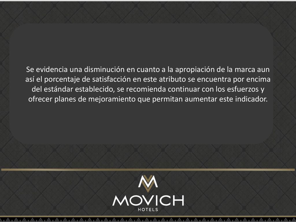 Se evidencia una disminución en cuanto a la apropiación de la marca aun así el porcentaje de satisfacción en este atributo se encuentra por encima del estándar establecido, se recomienda continuar con los esfuerzos y ofrecer planes de mejoramiento que permitan aumentar este indicador.