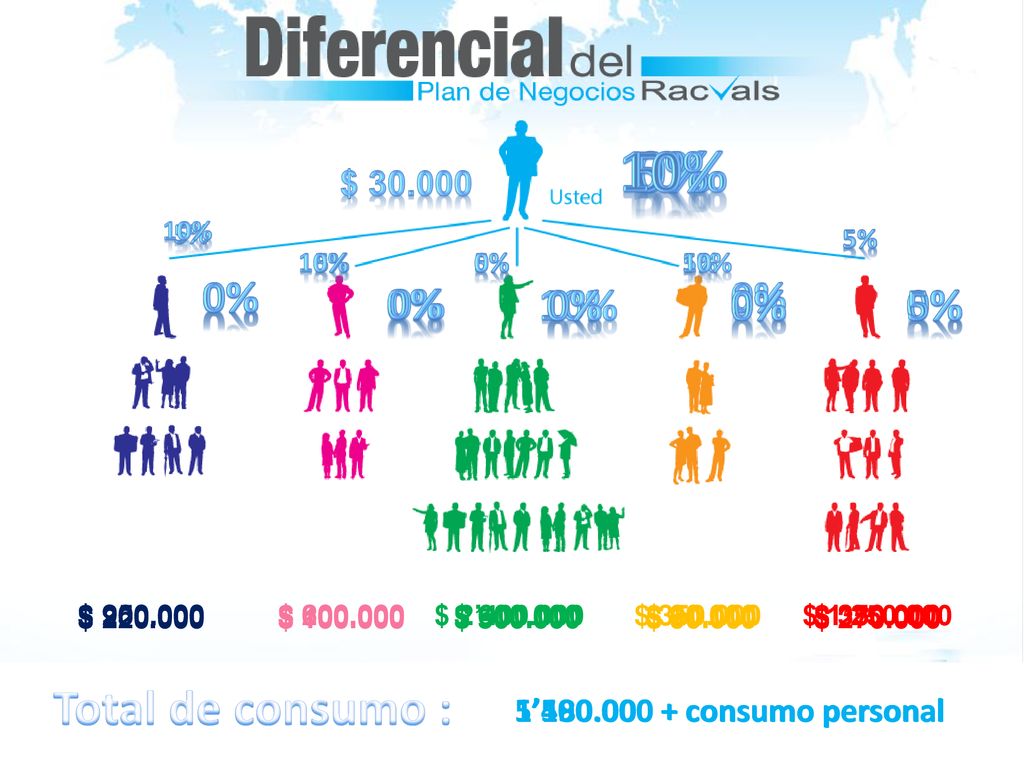 10% 5% 0% Total de consumo : 0% 0% 0% 0% 0% 0% 0% 10% 0% 0% 0% 0% 0%
