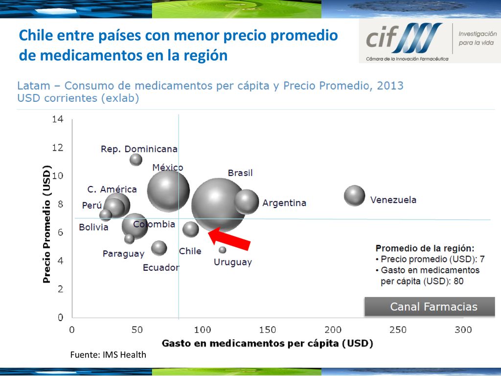 Chile entre países con menor precio promedio de medicamentos en la región