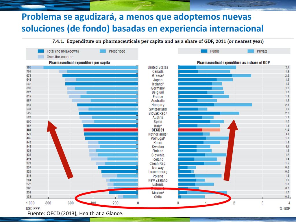Problema se agudizará, a menos que adoptemos nuevas soluciones (de fondo) basadas en experiencia internacional