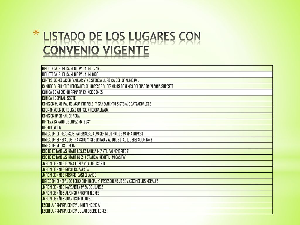 LISTADO DE LOS LUGARES CON CONVENIO VIGENTE