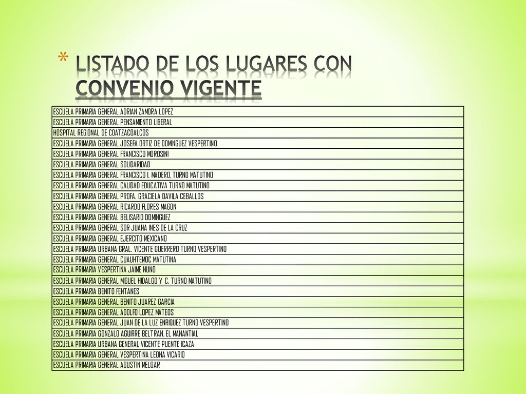 LISTADO DE LOS LUGARES CON CONVENIO VIGENTE