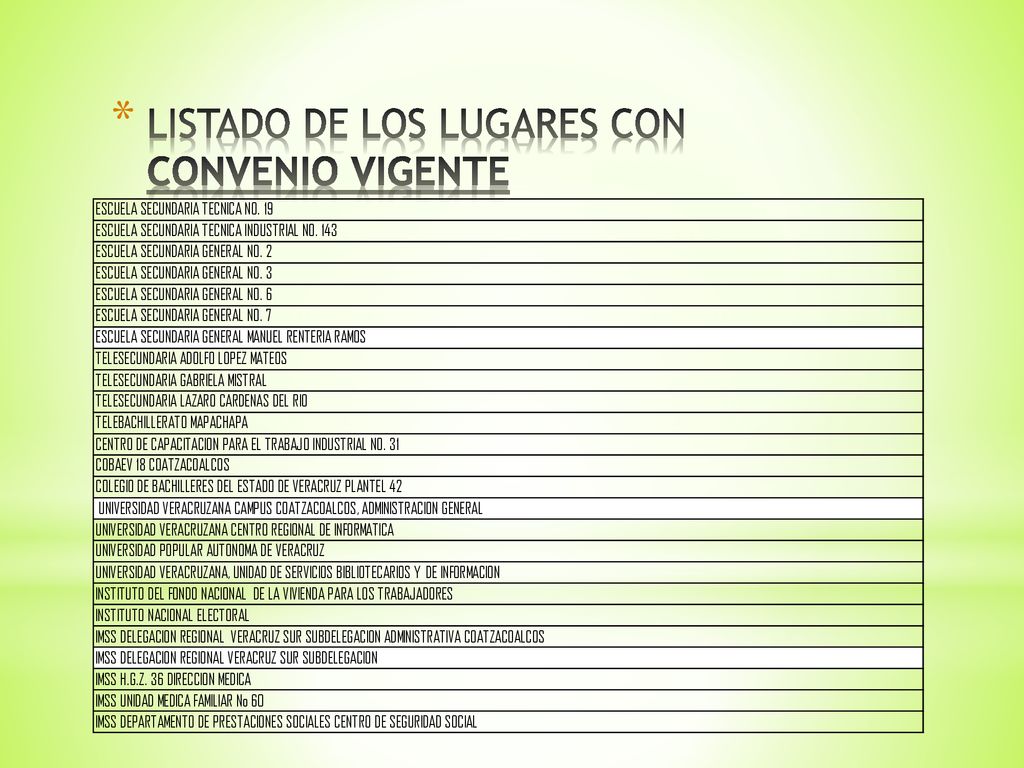 LISTADO DE LOS LUGARES CON CONVENIO VIGENTE