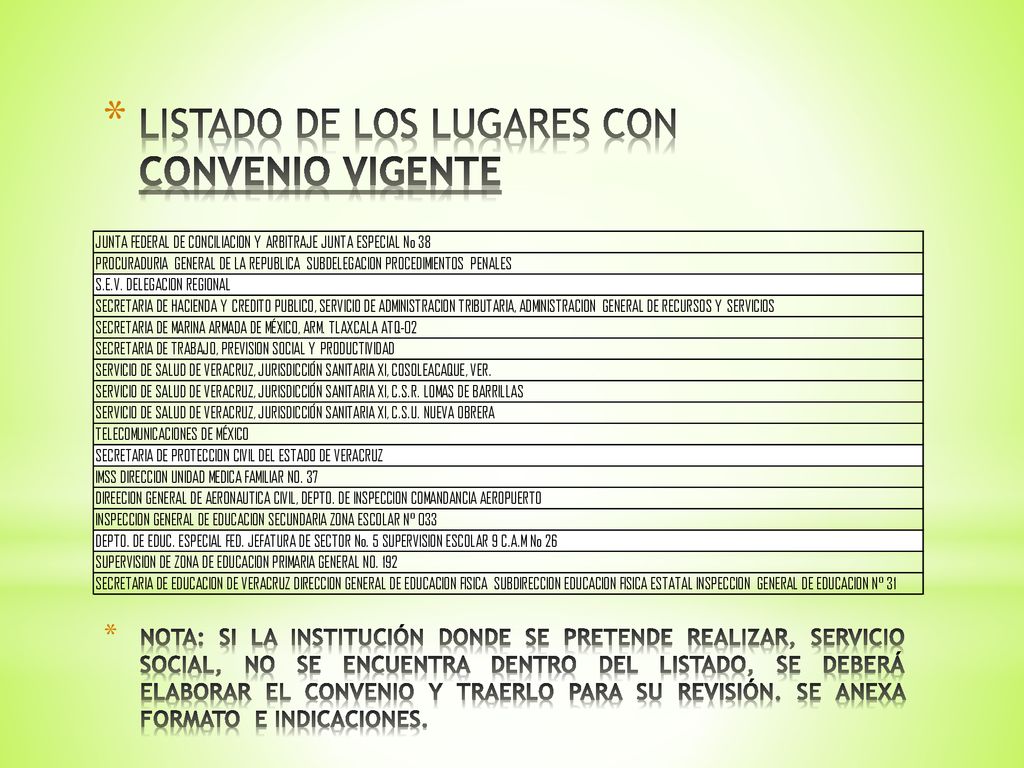 LISTADO DE LOS LUGARES CON CONVENIO VIGENTE