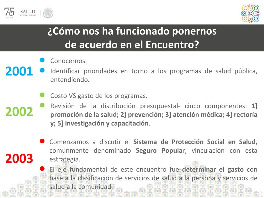 ¿Cómo nos ha funcionado ponernos de acuerdo en el Encuentro