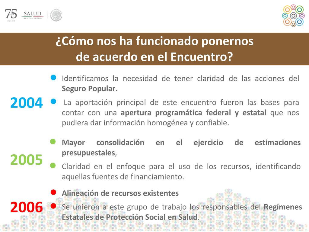 ¿Cómo nos ha funcionado ponernos de acuerdo en el Encuentro