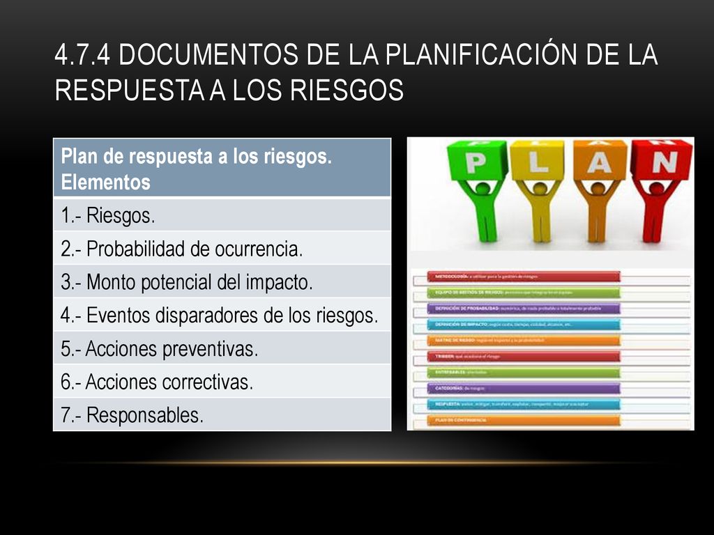 4.7.4 documentos de la planificación de la respuesta a los riesgos