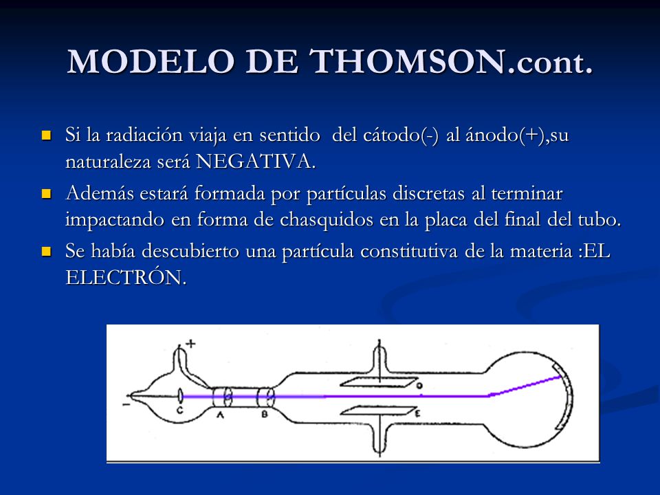MODELO DE THOMSON.cont. Si la radiación viaja en sentido del cátodo(-) al ánodo(+),su naturaleza será NEGATIVA.