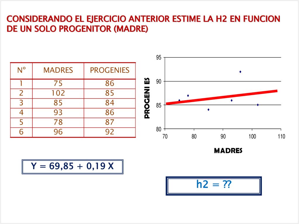 CONSIDERANDO EL EJERCICIO ANTERIOR ESTIME LA H2 EN FUNCION DE UN SOLO PROGENITOR (MADRE)