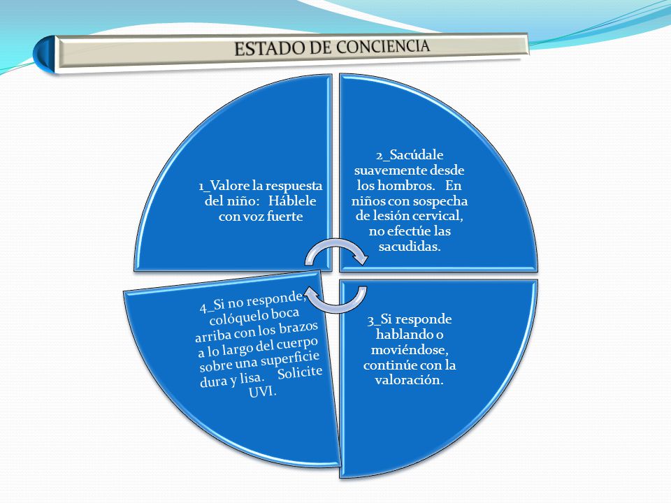 1_Valore la respuesta del niño: Háblele con voz fuerte