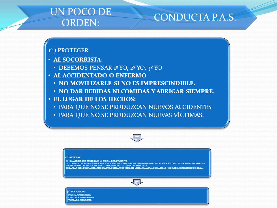 DEBEMOS PENSAR 1º YO, 2º YO, 3º YO AL ACCIDENTADO O ENFERMO