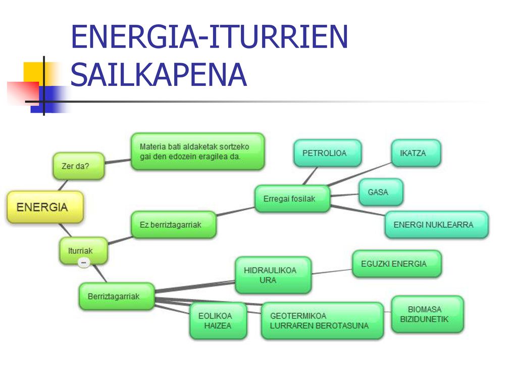 ENERGIA-ITURRIEN SAILKAPENA