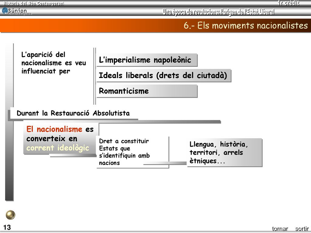 6.- Els moviments nacionalistes