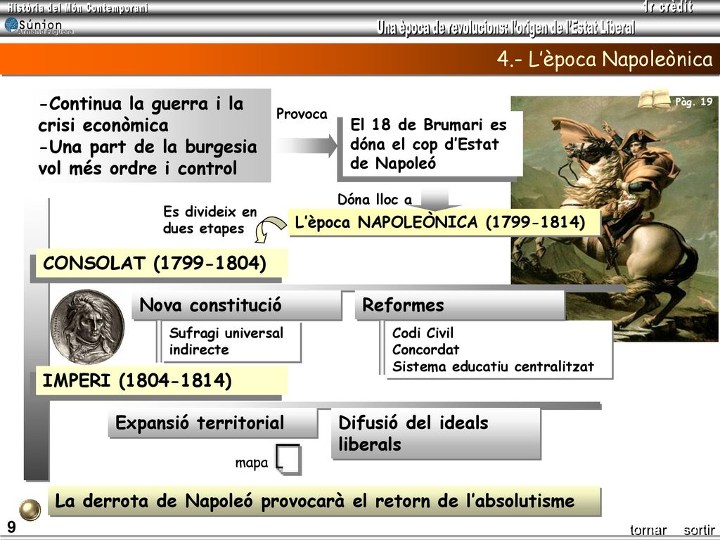 4.- L’època Napoleònica -Continua la guerra i la crisi econòmica