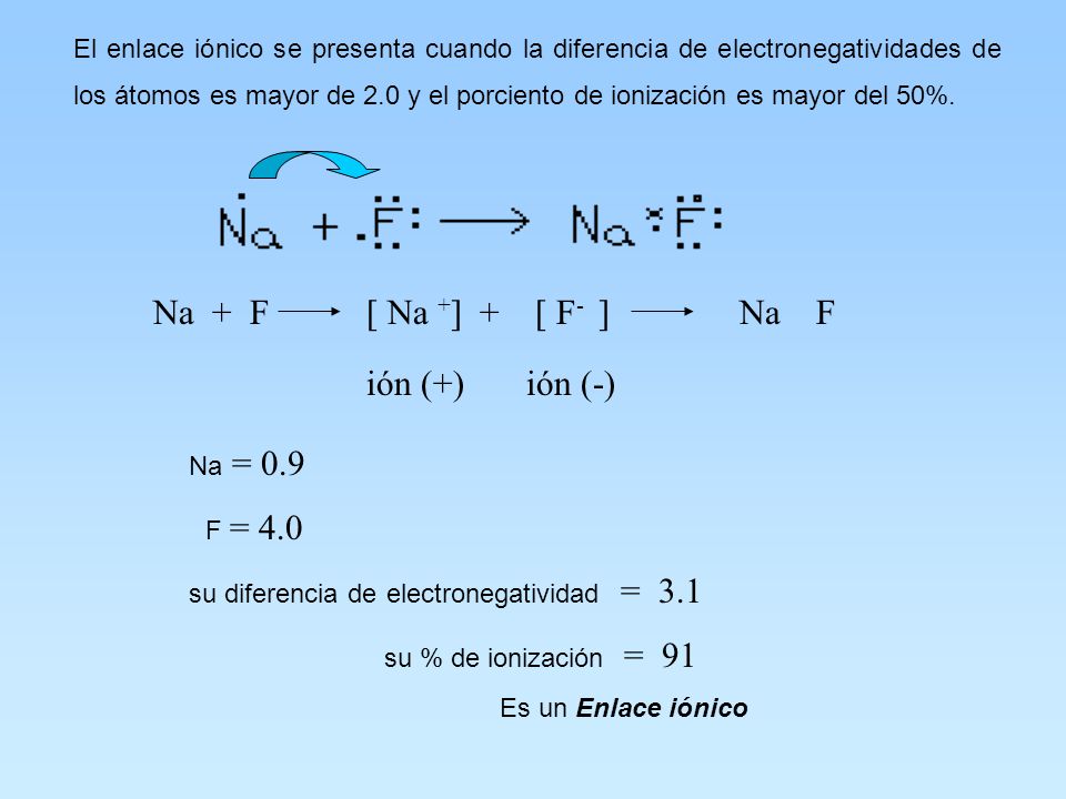 Na + F [ Na +] + [ F- ] Na F ión (+) ión (-) F = 4.0