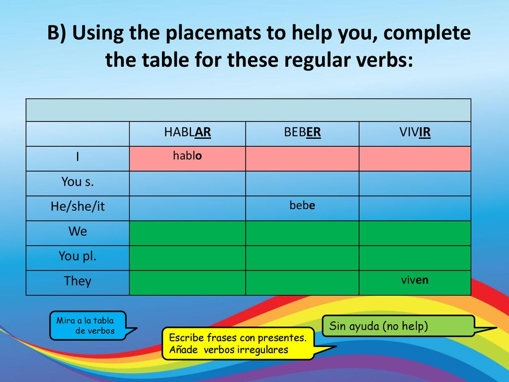 B) Using the placemats to help you, complete the table for these regular verbs: