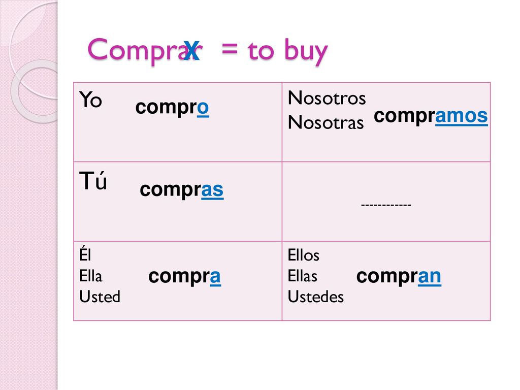 Comprar = to buy X Tú Yo Nosotros Nosotras compro compramos compras