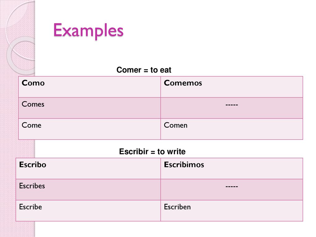 Examples Comer = to eat Como Comemos Comes Come Comen