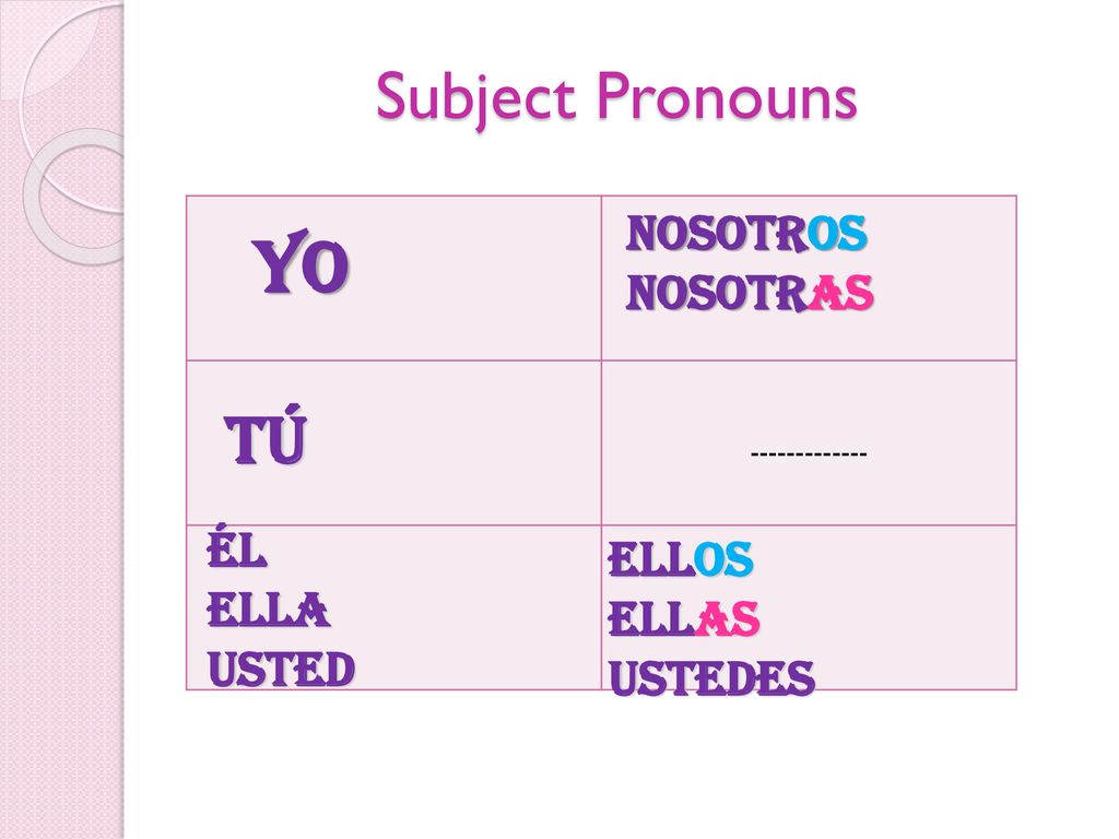 Yo Subject Pronouns Tú Nosotros Nosotras Él Ellos Ella Ellas Usted