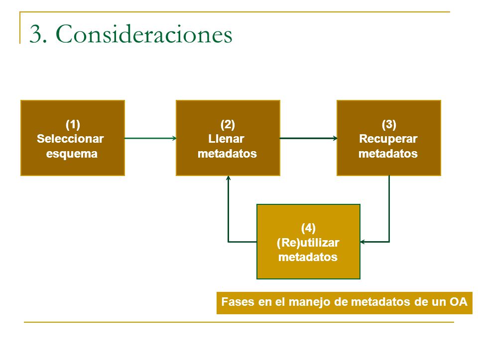 3. Consideraciones (1) (1) (2) (2) (3) (3) Seleccionar Seleccionar
