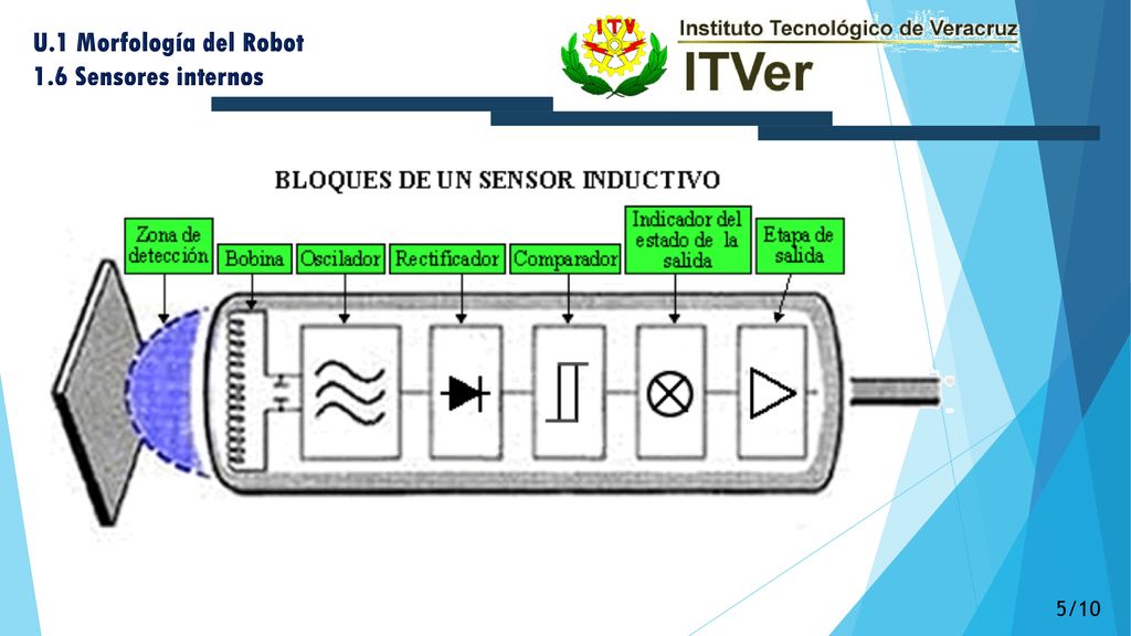 U.1 Morfología del Robot 1.6 Sensores internos 5/10