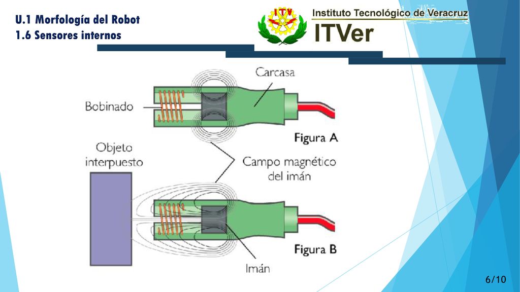 U.1 Morfología del Robot 1.6 Sensores internos 6/10