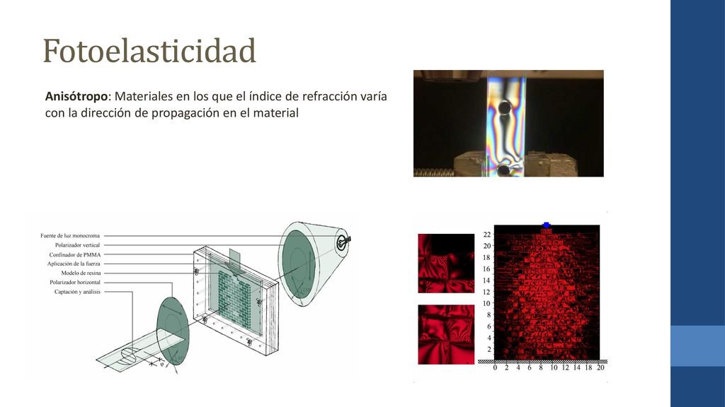 Fotoelasticidad Anisótropo: Materiales en los que el índice de refracción varía con la dirección de propagación en el material.