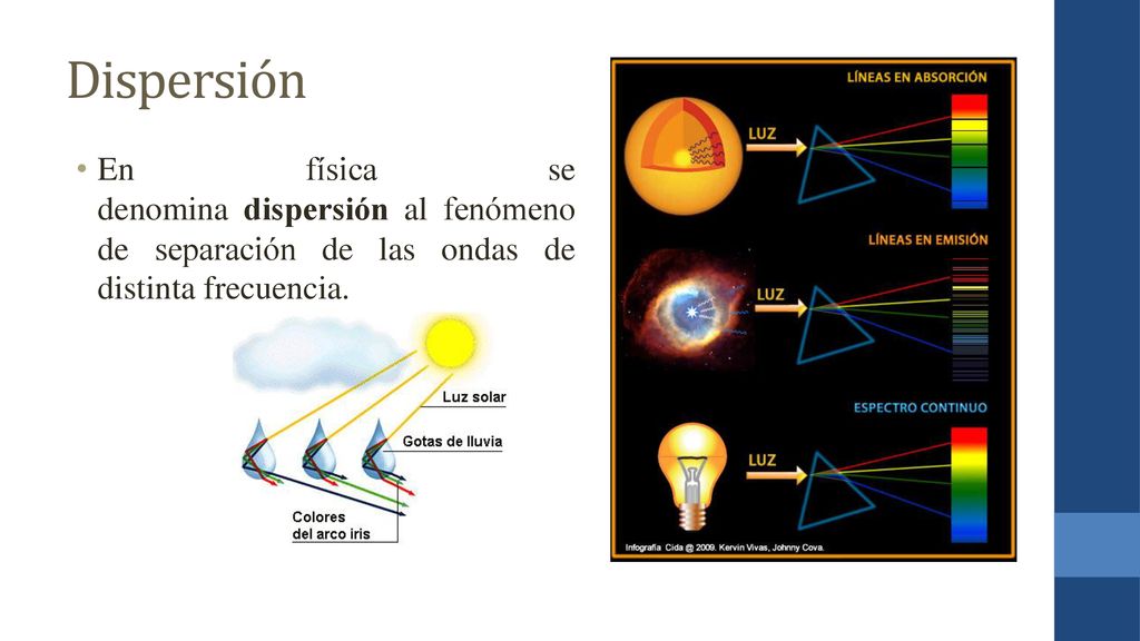 Dispersión En física se denomina dispersión al fenómeno de separación de las ondas de distinta frecuencia.