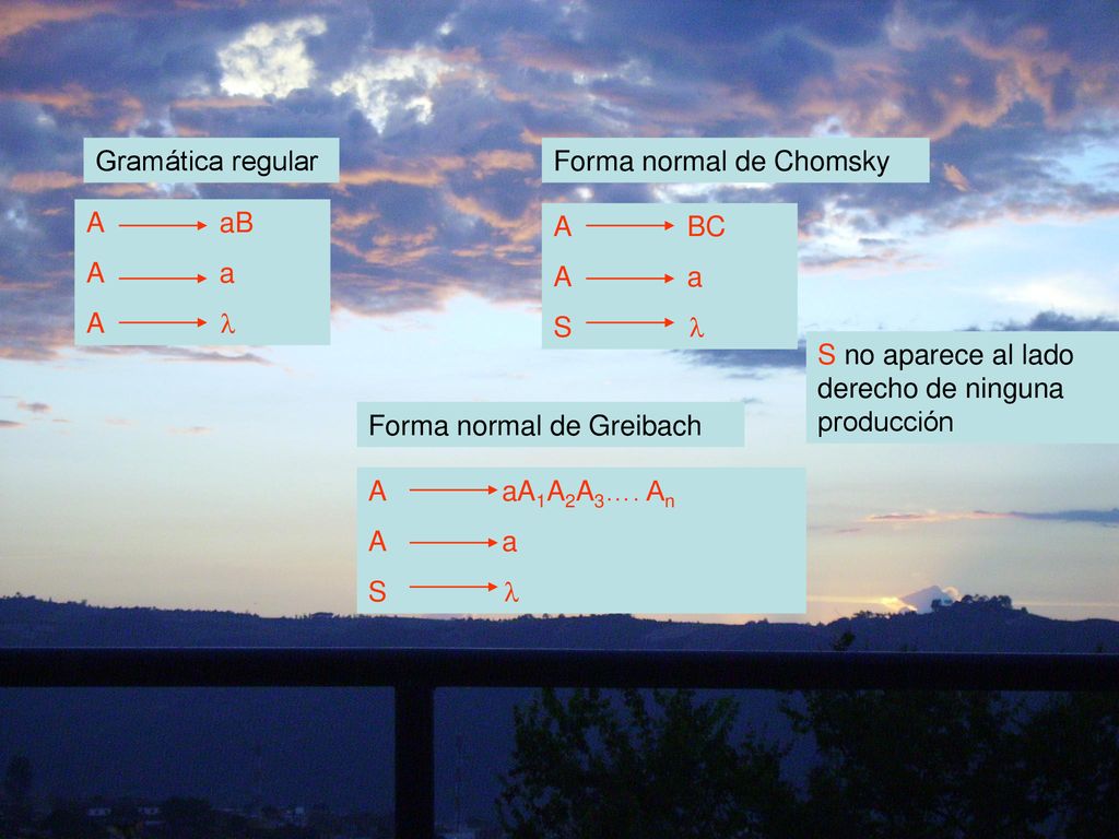 Gramática regular Forma normal de Chomsky. A aB. A a. A 