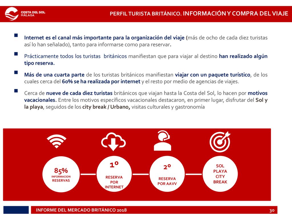 1º 2º 85% PERFIL TURISTA BRITÁNICO. INFORMACIÓN Y COMPRA DEL VIAJE