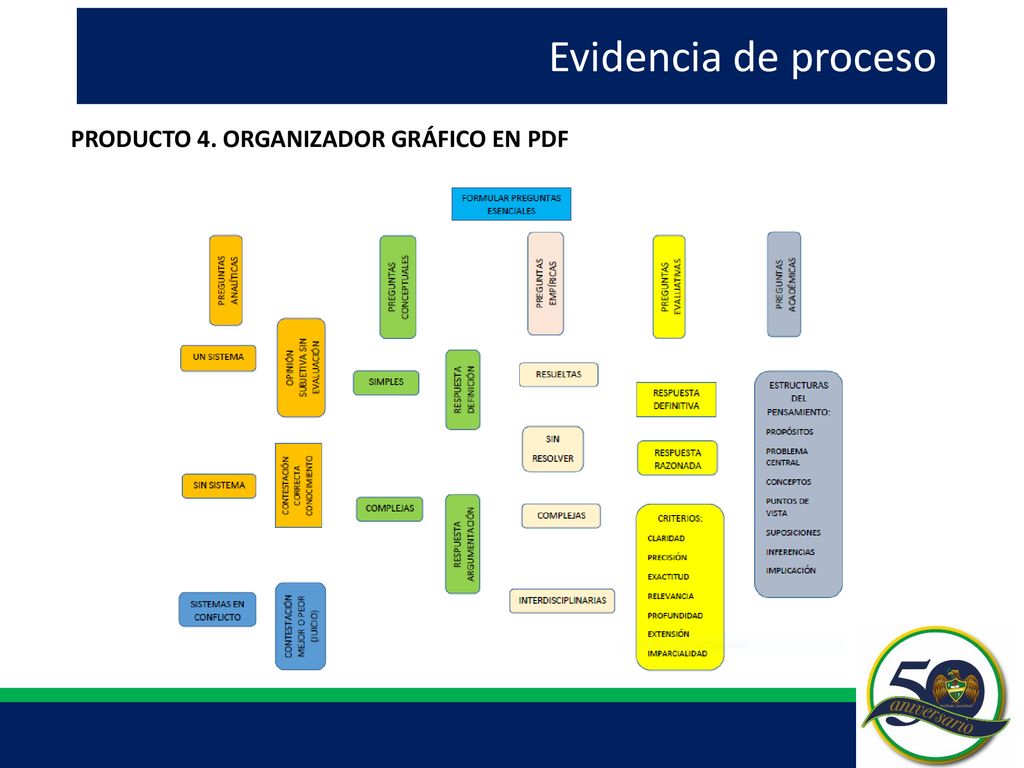 Evidencia de proceso PRODUCTO 4. ORGANIZADOR GRÁFICO EN PDF