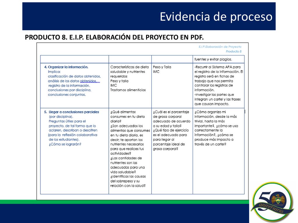 Evidencia de proceso PRODUCTO 8. E.I.P. ELABORACIÓN DEL PROYECTO EN PDF.