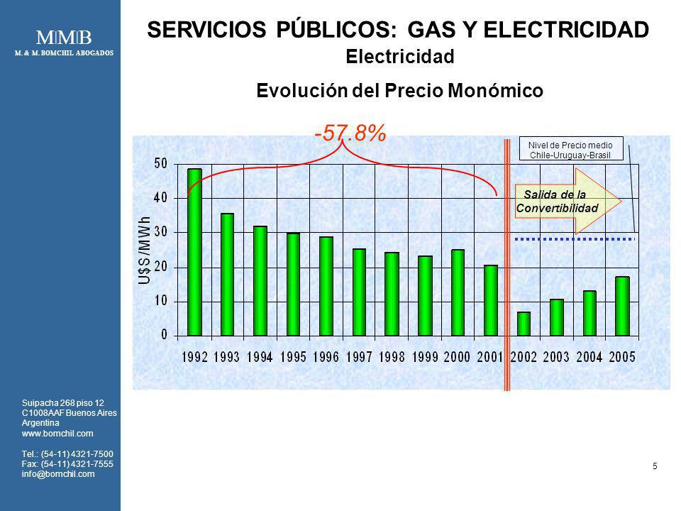 SERVICIOS PÚBLICOS: GAS Y ELECTRICIDAD Evolución del Precio Monómico