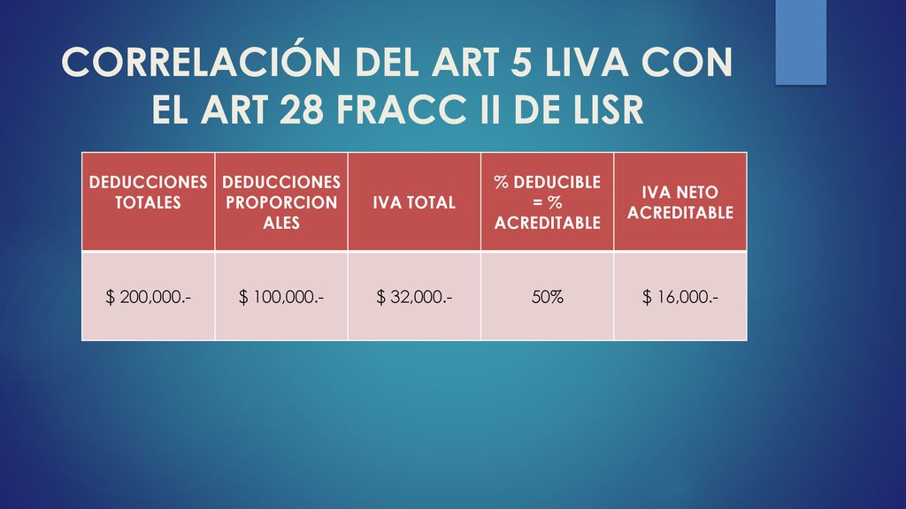 CORRELACIÓN DEL ART 5 LIVA CON EL ART 28 FRACC II DE LISR