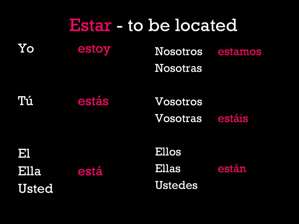 Estar - to be located Yo estoy Tú estás El Ella está Usted