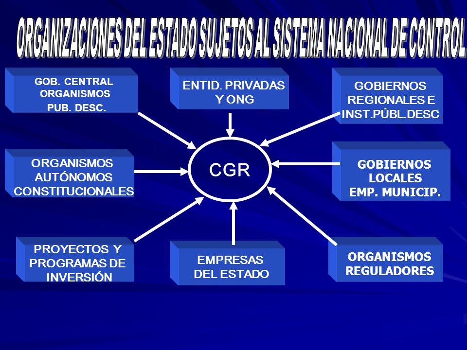 ORGANIZACIONES DEL ESTADO SUJETOS AL SISTEMA NACIONAL DE CONTROL