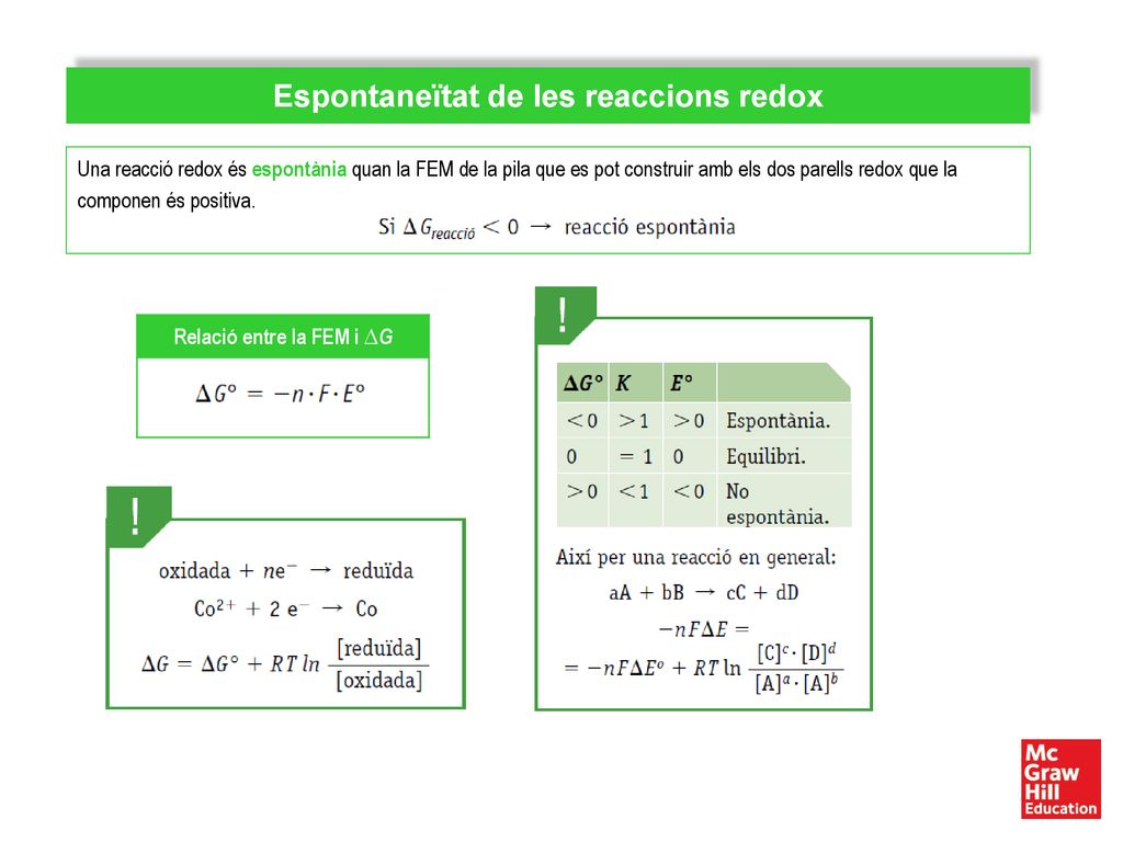 Espontaneïtat de les reaccions redox Relació entre la FEM i ∆G
