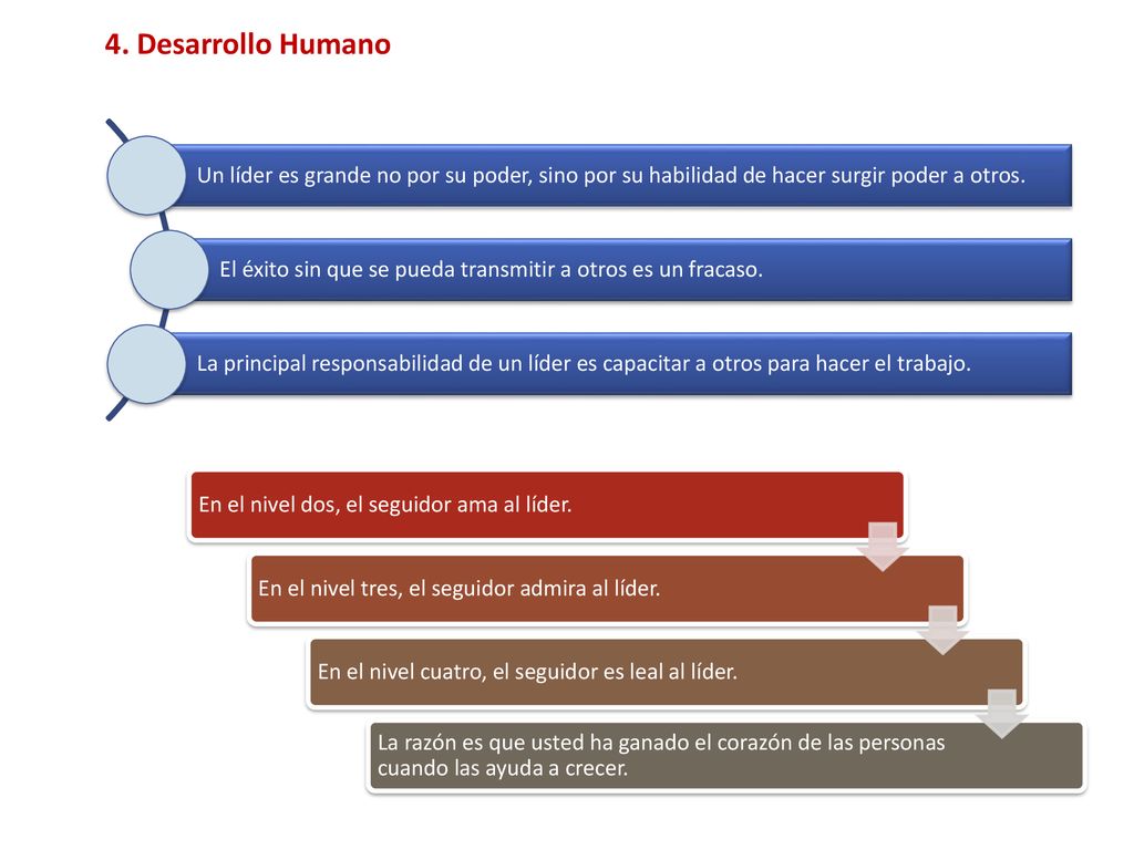 4. Desarrollo Humano Un líder es grande no por su poder, sino por su habilidad de hacer surgir poder a otros.