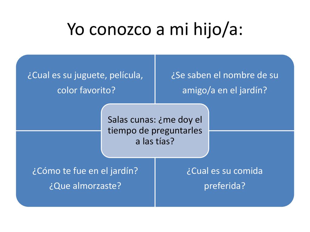 Yo conozco a mi hijo/a: ¿Cual es su juguete, película, color favorito