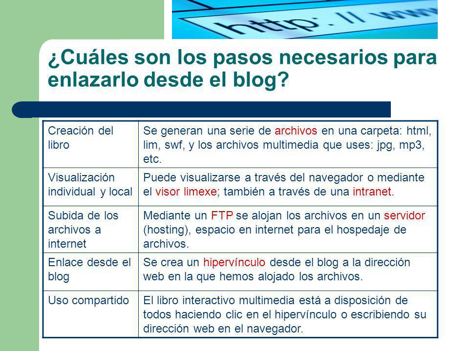 ¿Cuáles son los pasos necesarios para enlazarlo desde el blog
